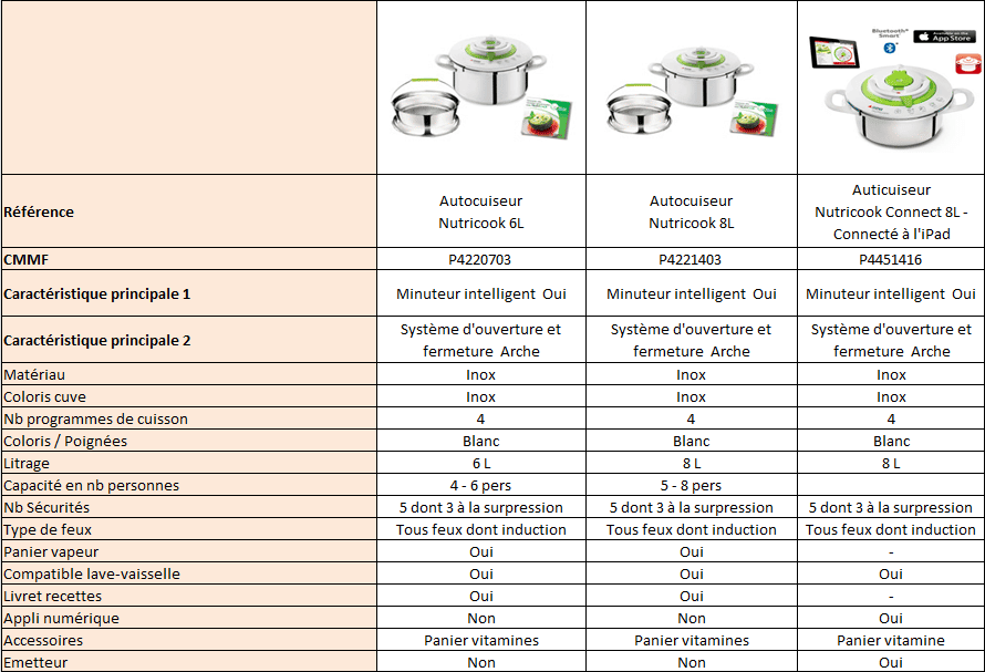 Comparatif Nutricook